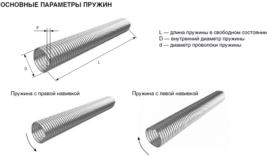 определение навивки пружины