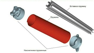 Промышленные ворота