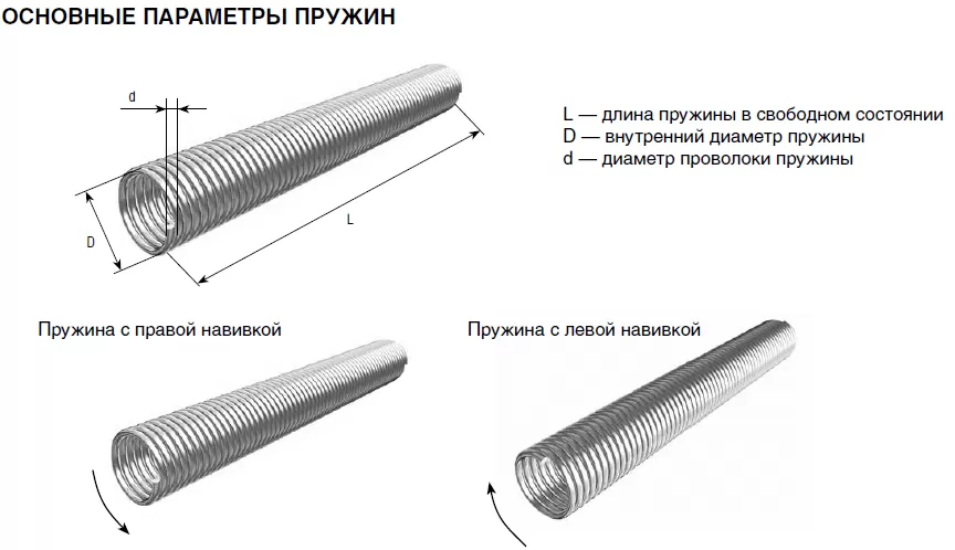 определение навивки пружины